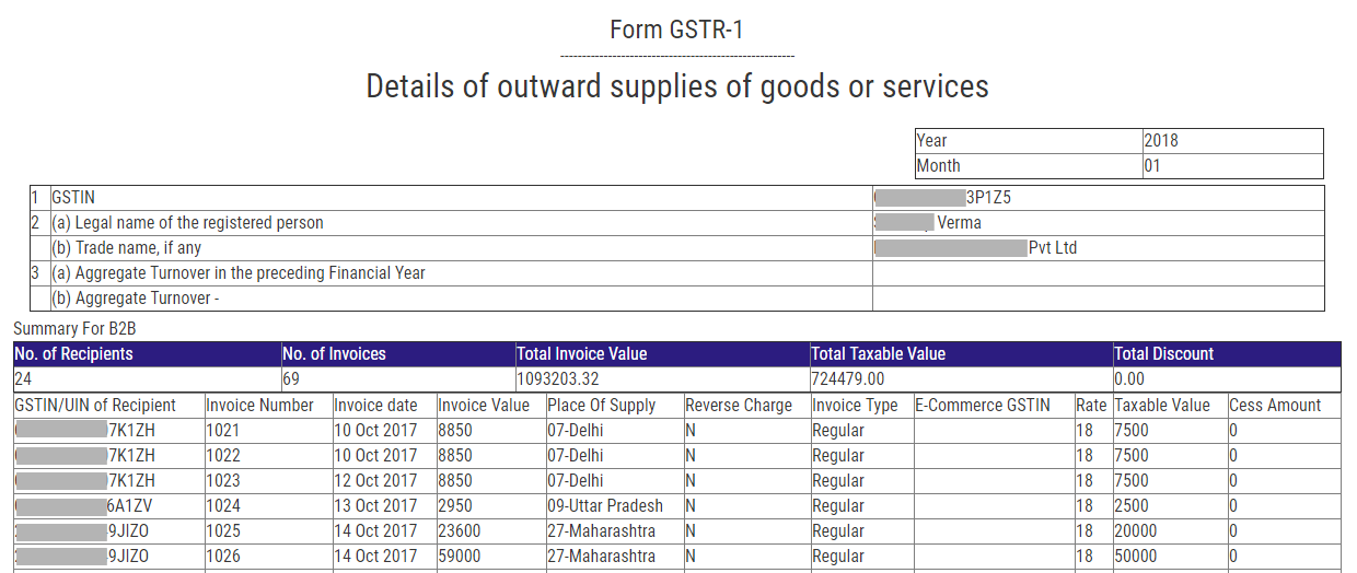 Gst Invoice Reports